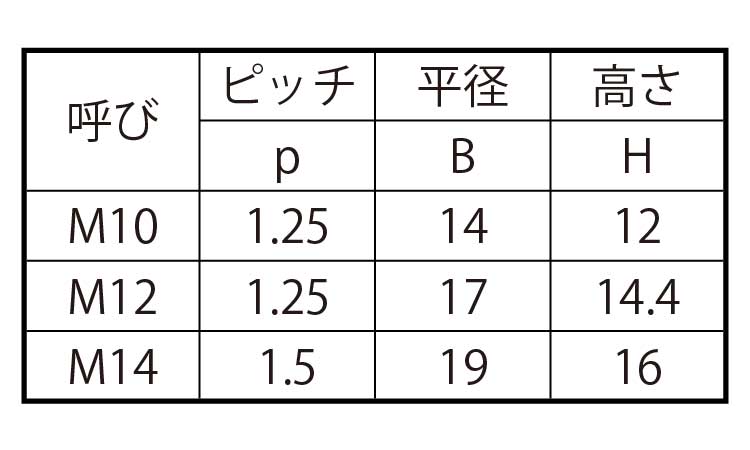 人気を誇る eジャパンＳ４５ＣフランジＮ Ｓナシ Ｍ８ ×５０００ ad