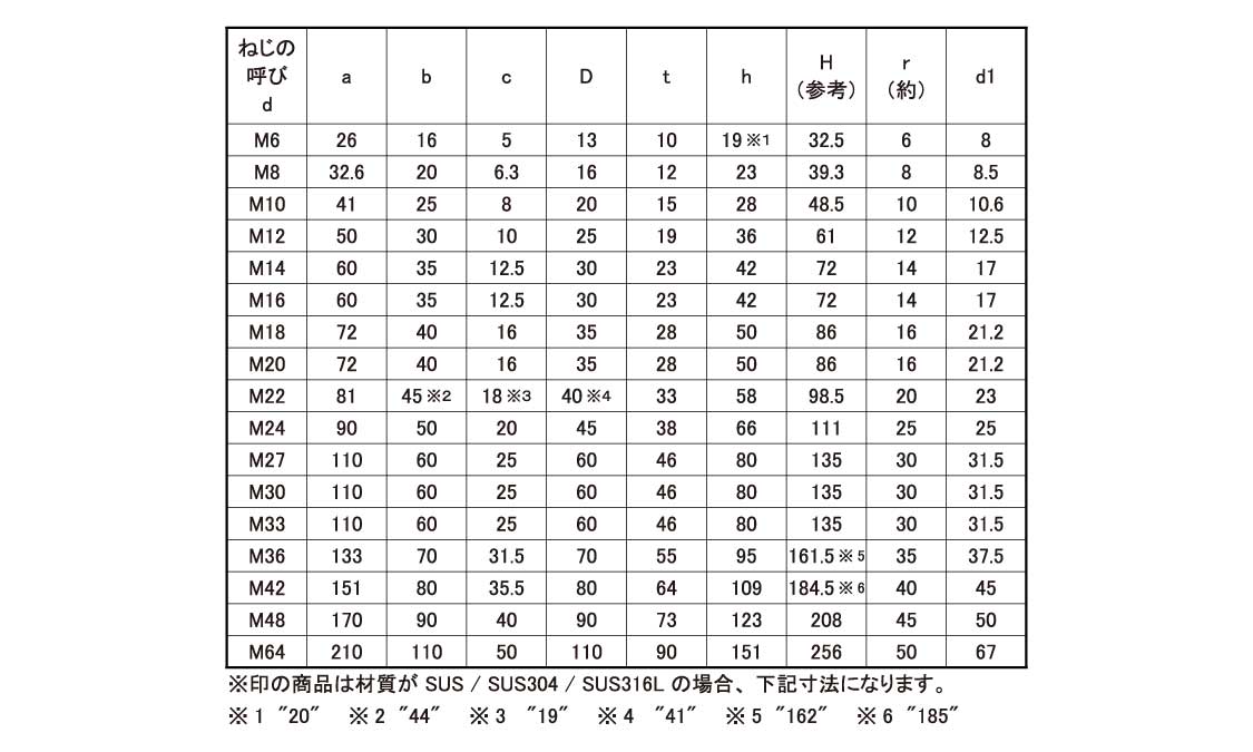 誠実 アイナットｱｲN M42 鉄 または標準 生地 uldus.com