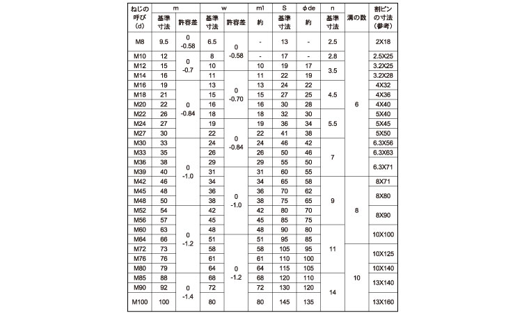 憧れの ユニクロ アイナット M24 ｱｲN または標準 鉄 DIY・工具