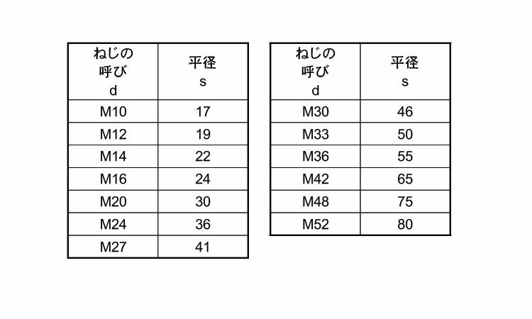 超人気高品質 高強度の鉄 S45C 焼入れ 高ナット M8 太さ=8mm ×長さ