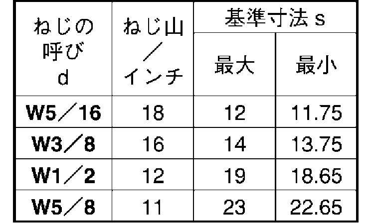 堅実な究極の 鉄 高ナット ウィット W1 2 太さ=1 2インチ ×長さ=70mm