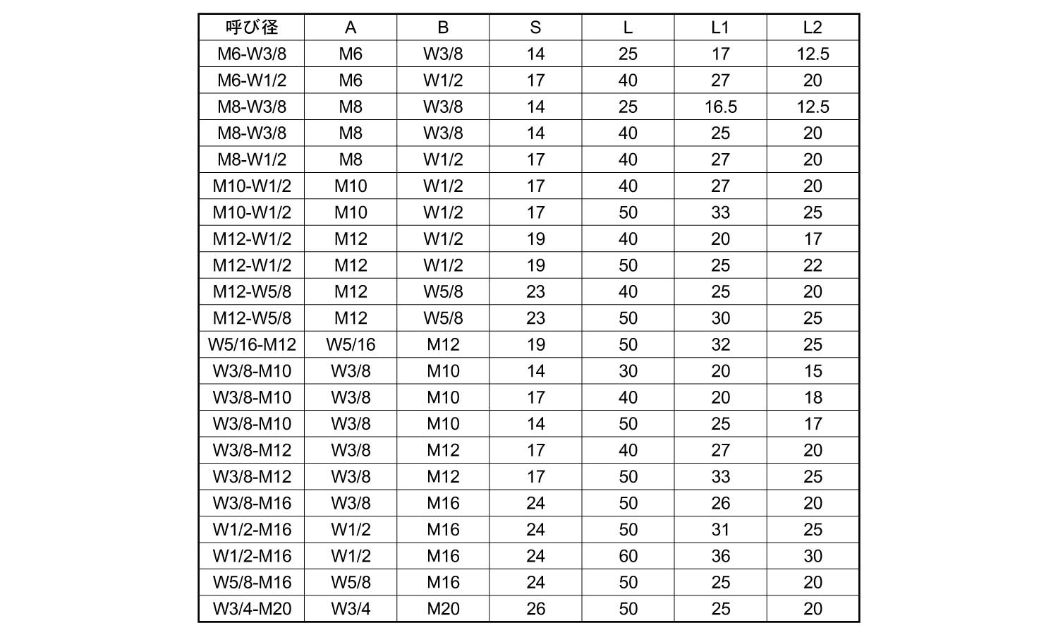 古典 ネジナラ 高ナット ユニクロ W5 16×12×35 5個入