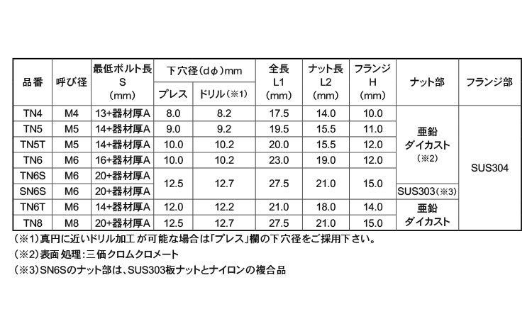 販売期間 限定のお得なタイムセール バリエーション親vp0000000003818