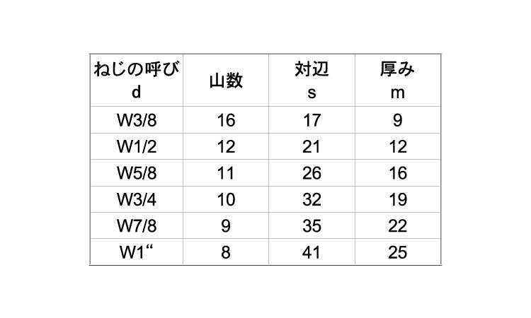 人気 プレスナット ウィットﾌﾟﾚｽﾅｯﾄ W3 4 ＳＣＭ 生地 または標準 fucoa.cl