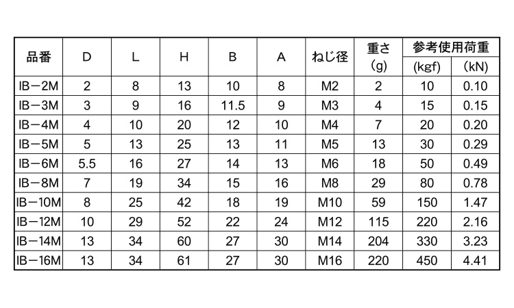 早割クーポン アイボルト ナット付 SUS ｱｲﾎﾞﾙﾄ ﾅｯﾄﾂｷ AS-7-5-60 ｽﾃﾝﾚｽ