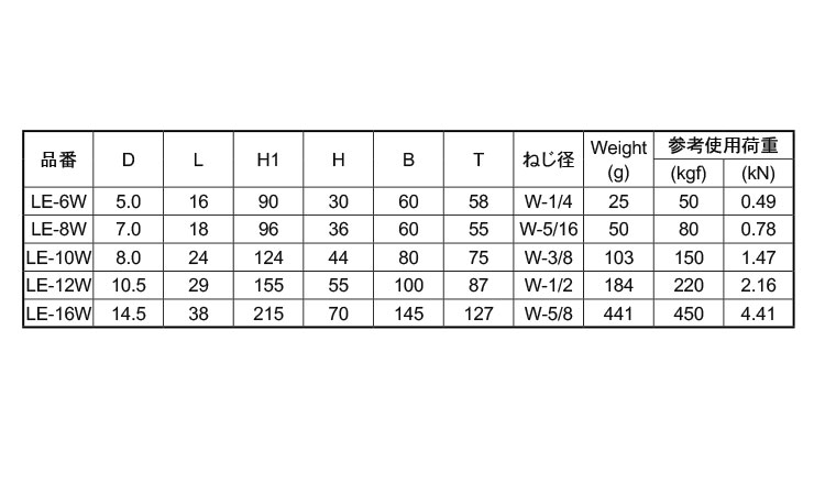 大特価放出！ ロングアイボルト ブねじﾛﾝｸﾞｱｲﾎﾞﾙﾄ W3 8 LE-10W ｽﾃﾝﾚｽ 303､304､XM7等 生地 または標準  fucoa.cl