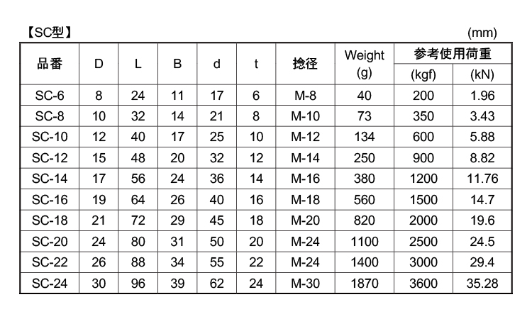 ステンレスJIS規格シャックル SC-32 使用荷重6.2...+growoxy.com