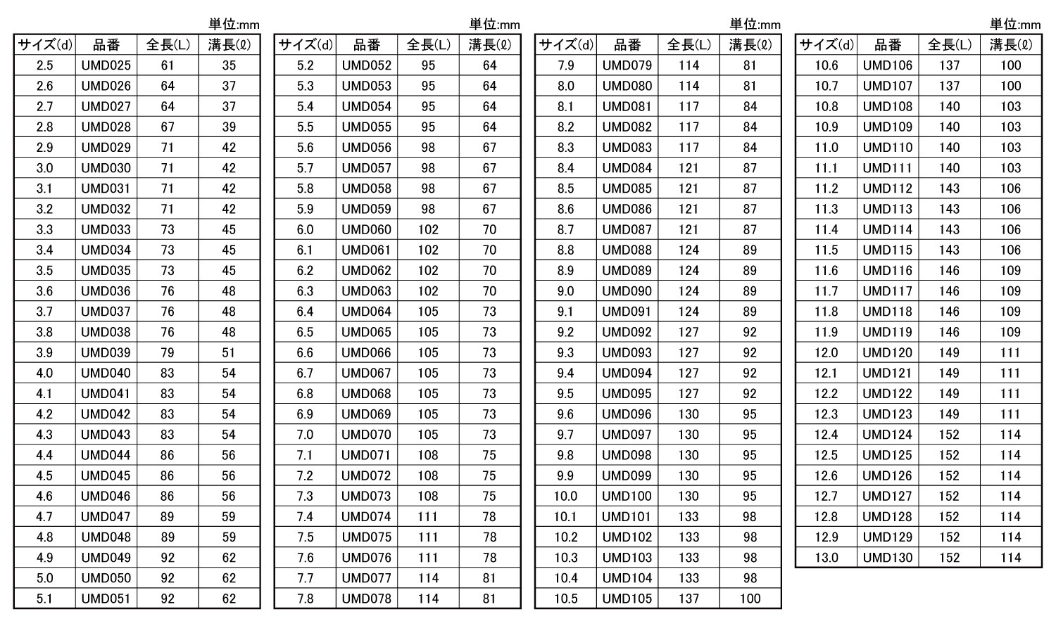 高級素材使用ブランド ＩＳＦ パック入 ウルトラムサシドリル ４