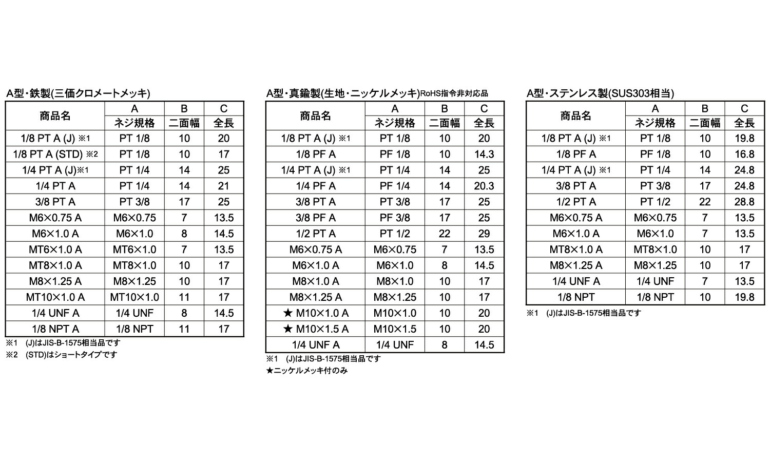 送料無料キャンペーン?】 グリスニップル Ｃ BS ｸﾞﾘｽﾆｯﾌﾟﾙ C 1 8 PT J