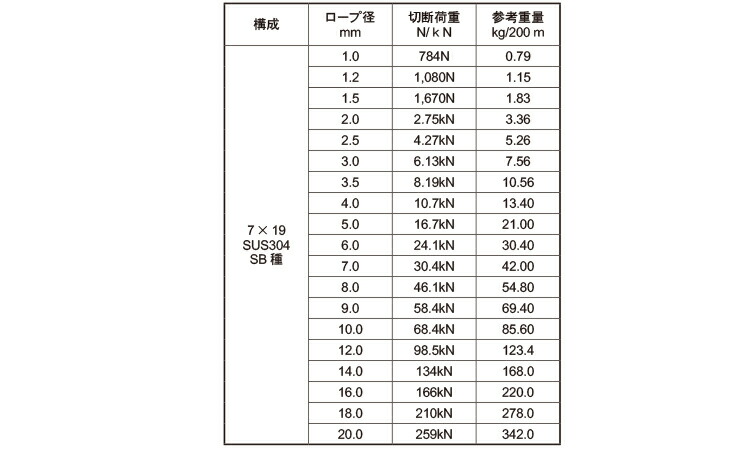 片丸キー（ＪＩＳ（セイキＳＳ製SUS316JISカタマルキー 10X8X80 ＳＵＳ３１６/生地(または標準) 片丸キー（ＪＩＳ（セイキＳＳ製100個SUS316JISｶﾀﾏﾙｷｰ 6X6X56