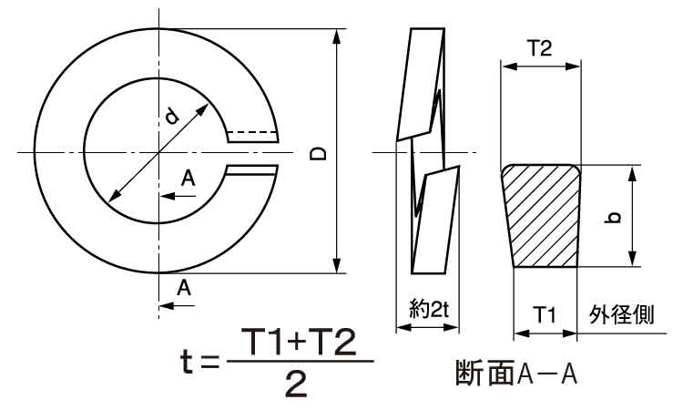 スプリングワッシャー ２号 2ｺﾞｳ M24 SW または標準 ダクロ 鉄 正規品! SW