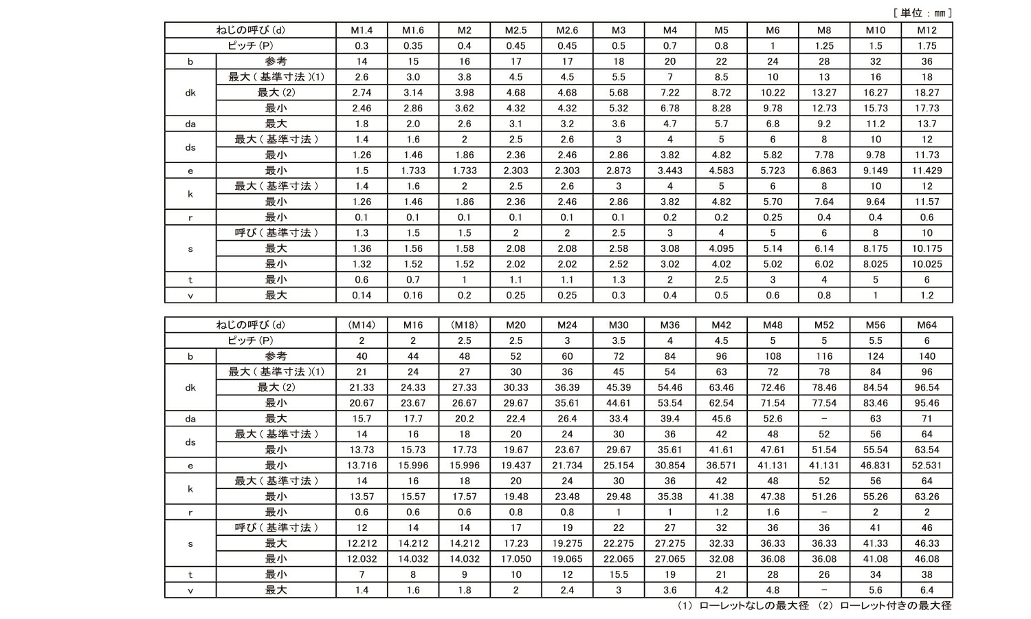 クーポン対象外】 ＣＡＰ 64ﾁﾀﾝ CAP 8 X 40 ６４チタン 生地 または