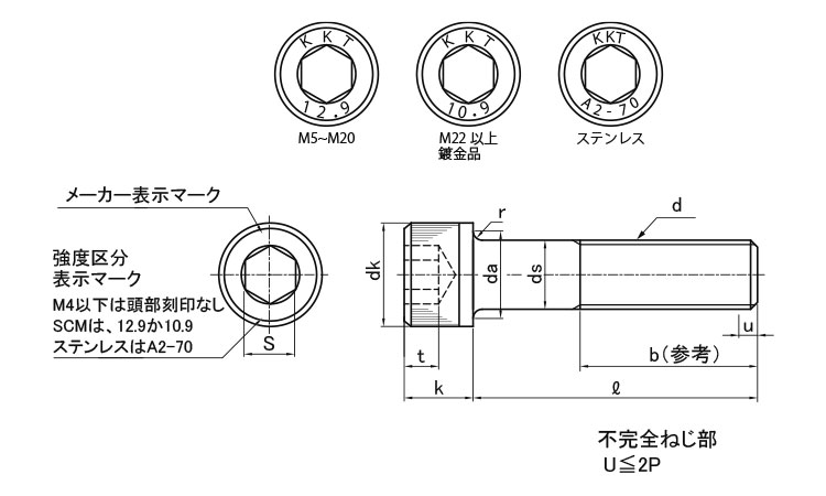 格安 ＣＡＰ 極東製作所 CAP ｶｸﾏﾙ 18 X 190 鉄 または標準 生地 ad