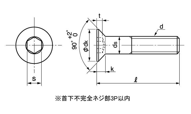 お中元 ボタンＣＡＰ 東工舎 ＳＳＳ ﾎﾞﾀﾝCAP TKS 3 X 5 鉄 または標準