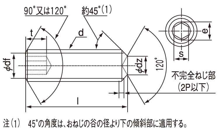 SALE／37%OFF】 ＨＳ アンスコ くぼみ先 HS ｱﾝｽｺ ｸﾎﾞﾐ 5 X 20 鉄