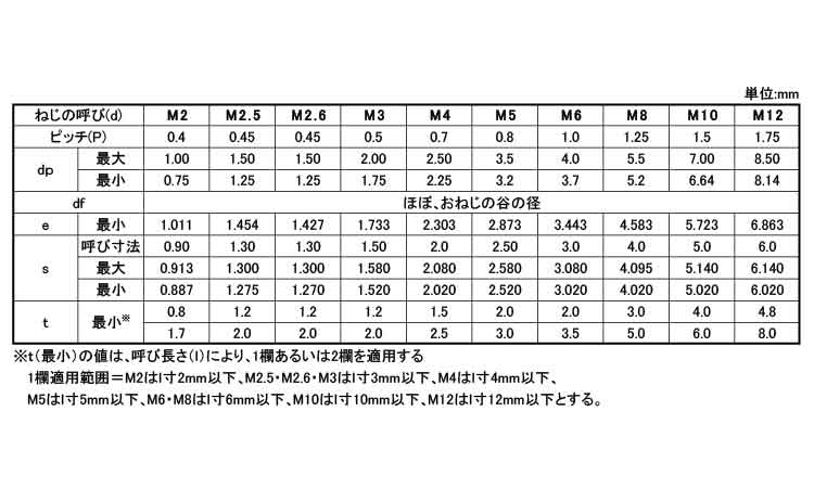 倉 ＨＳ アンスコ 平先 HS ｱﾝｽｺ ﾋﾗｻｷ 2.5 X 3 鉄 または標準 ユニクロ