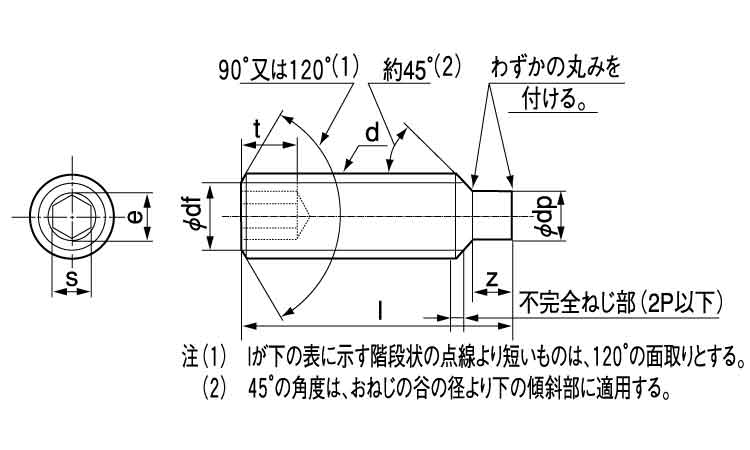 オンラインショッピング ＨＳ 棒先 HS ﾎﾞｳｻｷ 3 X 12 鉄 または標準