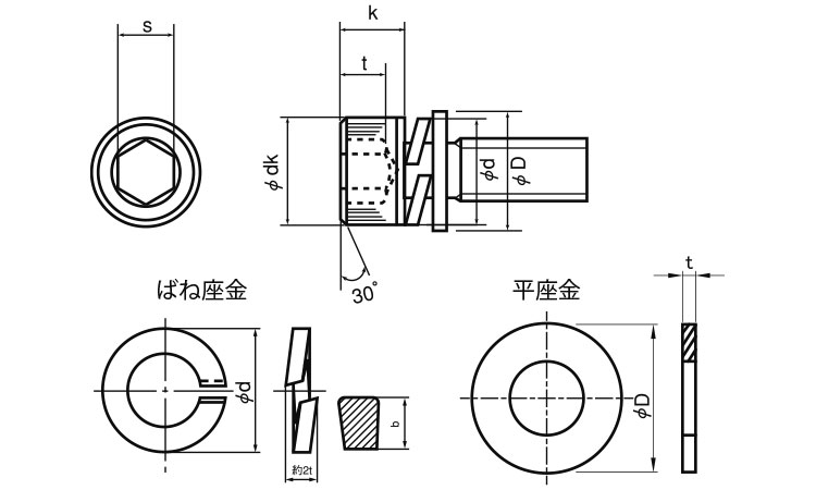 返品送料無料 １０．９ トリーマＩ＝３ 10.9 ﾄﾘｰﾏI=3 6 X 15 鉄 または