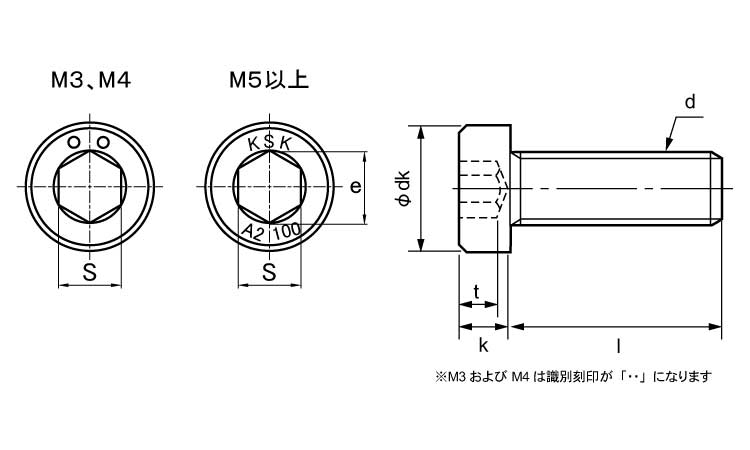 コアタマローヘッドＣＡＰ 規格(5X8) 入数(500) - 通販 - km