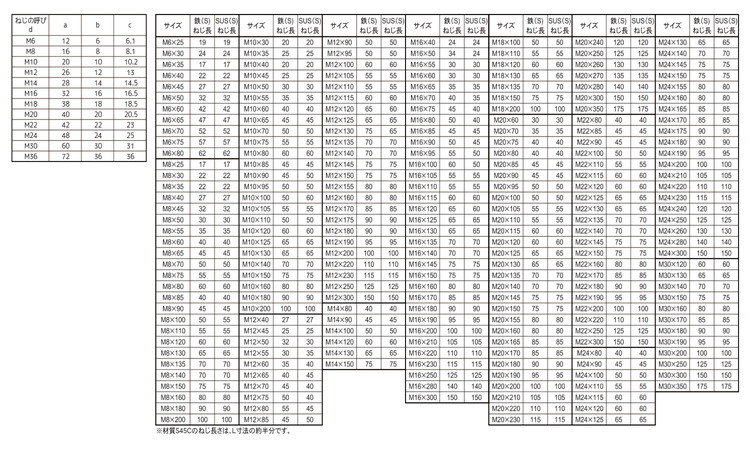 大切な人へのギフト探し ＣＡＰ CAP 36 X 510 鉄 または標準 生地 ad