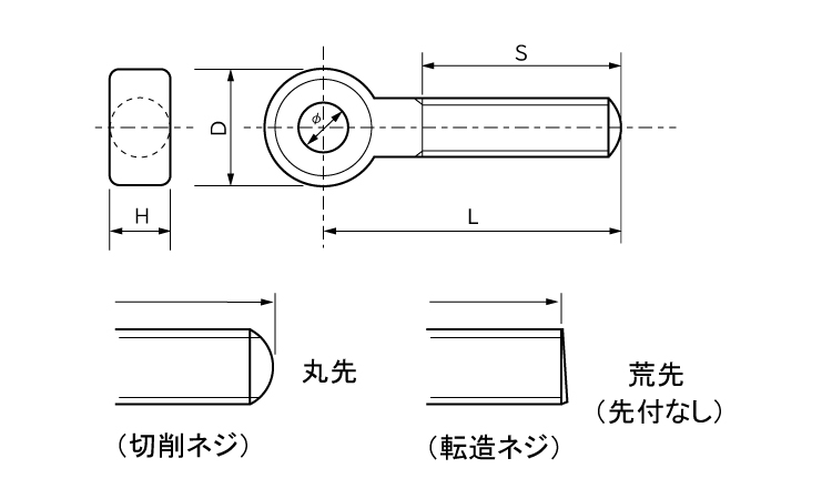 宅配 デンデンボルト ウィット SUS ﾃﾞﾝﾃﾞﾝBT 3 8X70 ｽﾃﾝﾚｽ 303､304､XM7