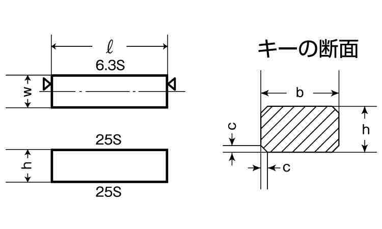 正規品 両丸キー 旧ＪＩＳ S45Cﾘｮｳﾏﾙｷｰ1ｼｭ 20X13X50 鉄 または標準