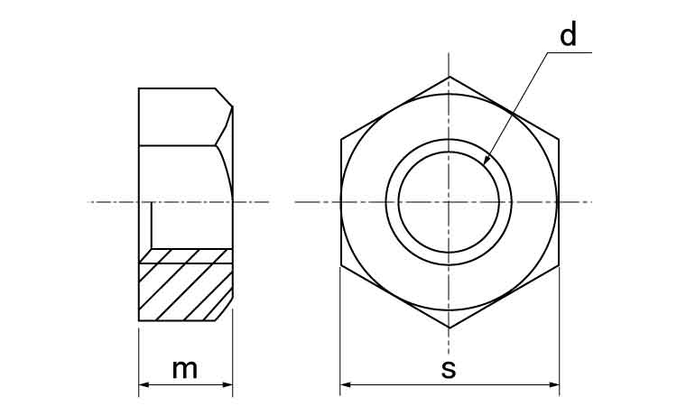 六角ナット １種鉄Ｍ２５以上黒皮 SUS ﾅｯﾄ 1ｼｭ M24 ｽﾃﾝﾚｽ 303､304､XM7等 生地 または標準 新しい