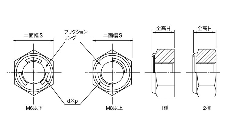 新品登場 六角ナット ３種 左ねじSUS ヒダリN 3シュ M3 ステンレス 303