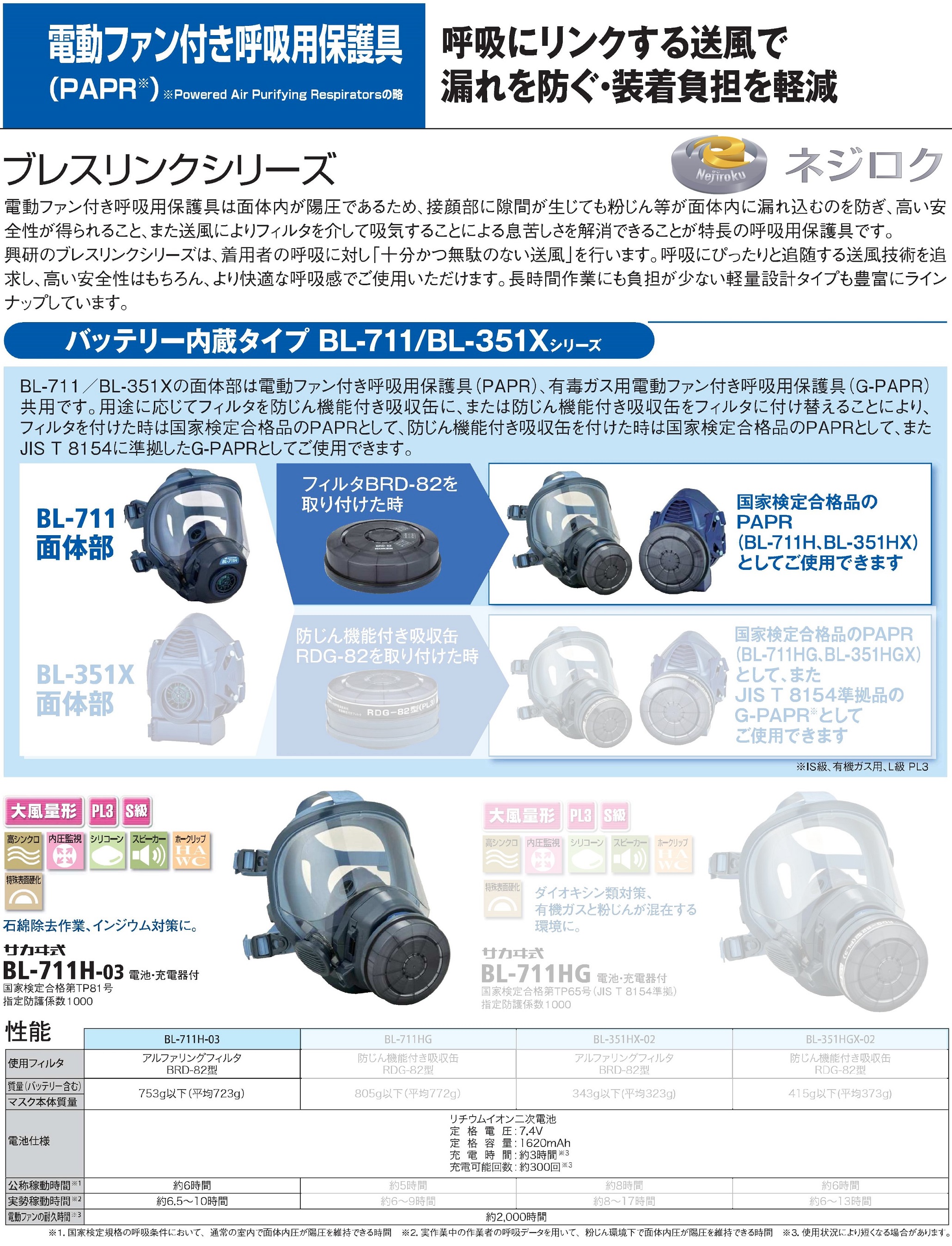 NEW限定品】 興研 電動ファン付き呼吸用保護具 サカヰ式 BL-711H-03