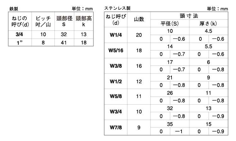 SUS316L/生地 六角ボルト (半ねじ)Ｍ２０×５５ 【 お得セット ： 6本