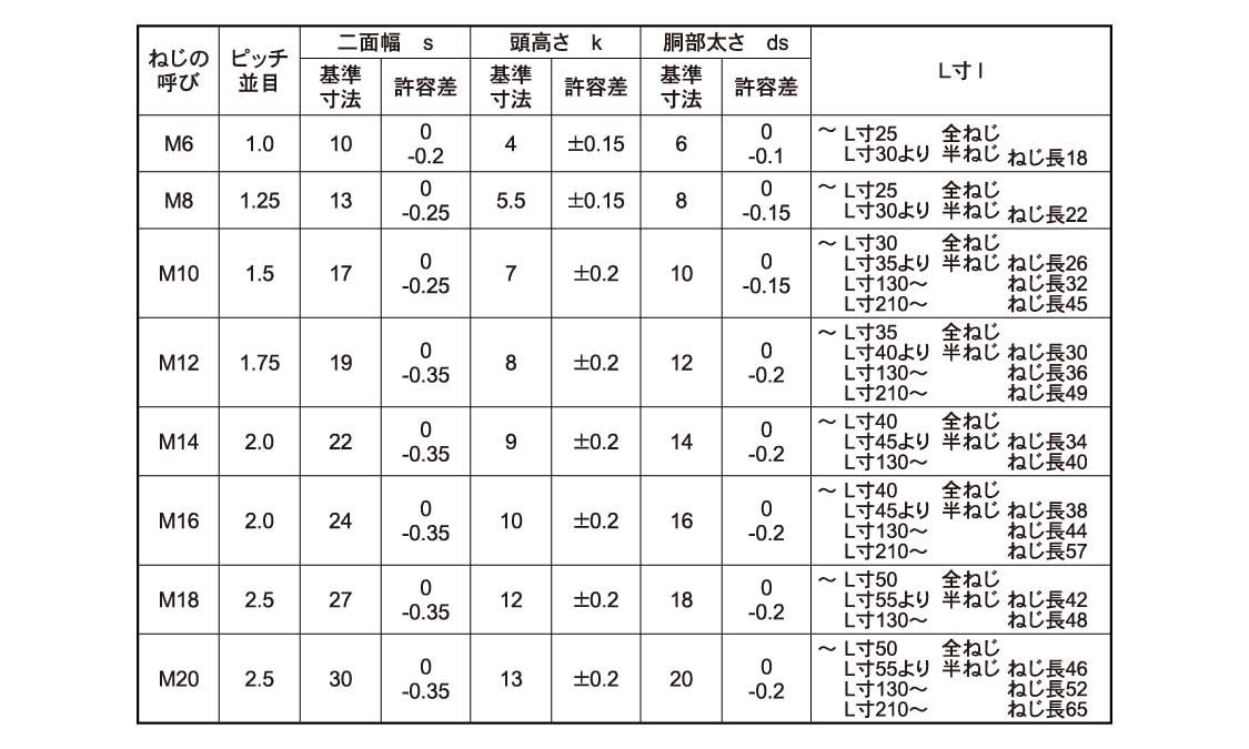 鉄(SCM435)/クロメート 六角ボルト [強度区分：10.9] [日本ファスナー