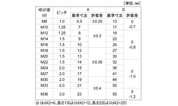 最大67%OFFクーポン 鉄 三価ブラック 六角ボルト 強度区分 ad-naturam.fr