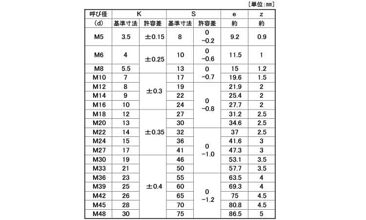 鉄(SCM435)/三価ホワイト 六角ボルト [強度区分：10.9] [日本