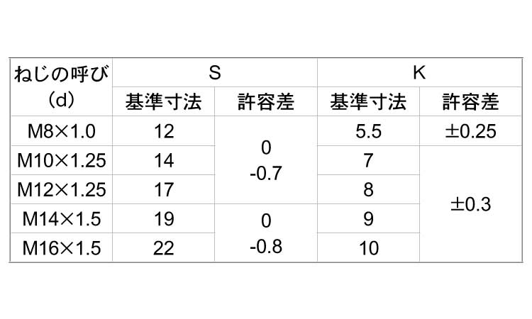 幸せなふたりに贈る結婚祝い 鉄 S45C 生地 高ナット 細目 Ｍ１６×５０ 《ピッチ＝1.5》 小箱 fucoa.cl