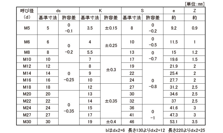 【楽天市場】鉄(SCM435)/三価ホワイト 六角ボルト [強度区分：10.9] [日本鋲螺製](半ねじ) M8×40 【 小箱 ： 1箱