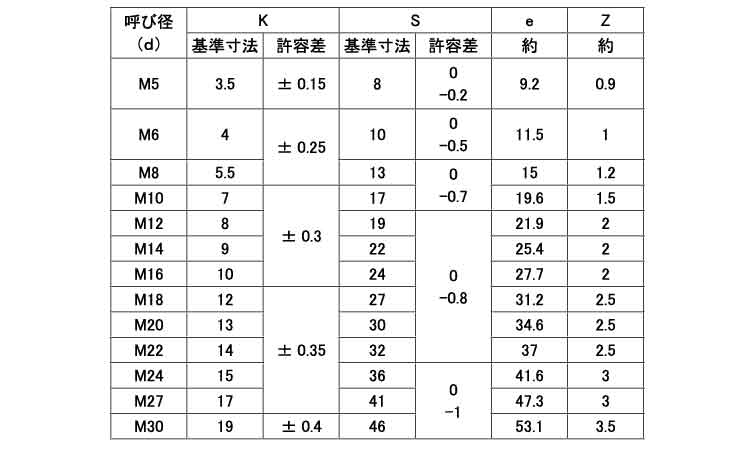 鉄(SCM435)/クロメート 六角ボルト [強度区分：10.9] [日本ファスナー