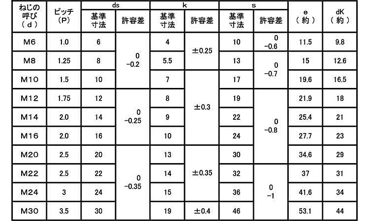 鉄/酸化鉄被膜 六角ボルト 強度区分：8.8 (半ねじ) Ｍ４８×１９０ (1本