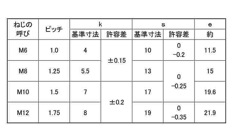 【楽天市場】ステンレス(プレミアステン) 生地 六角ボルト [a2-80 Sunco] (全ねじ)m10×40 【 小箱 ： 1箱／50本入り 