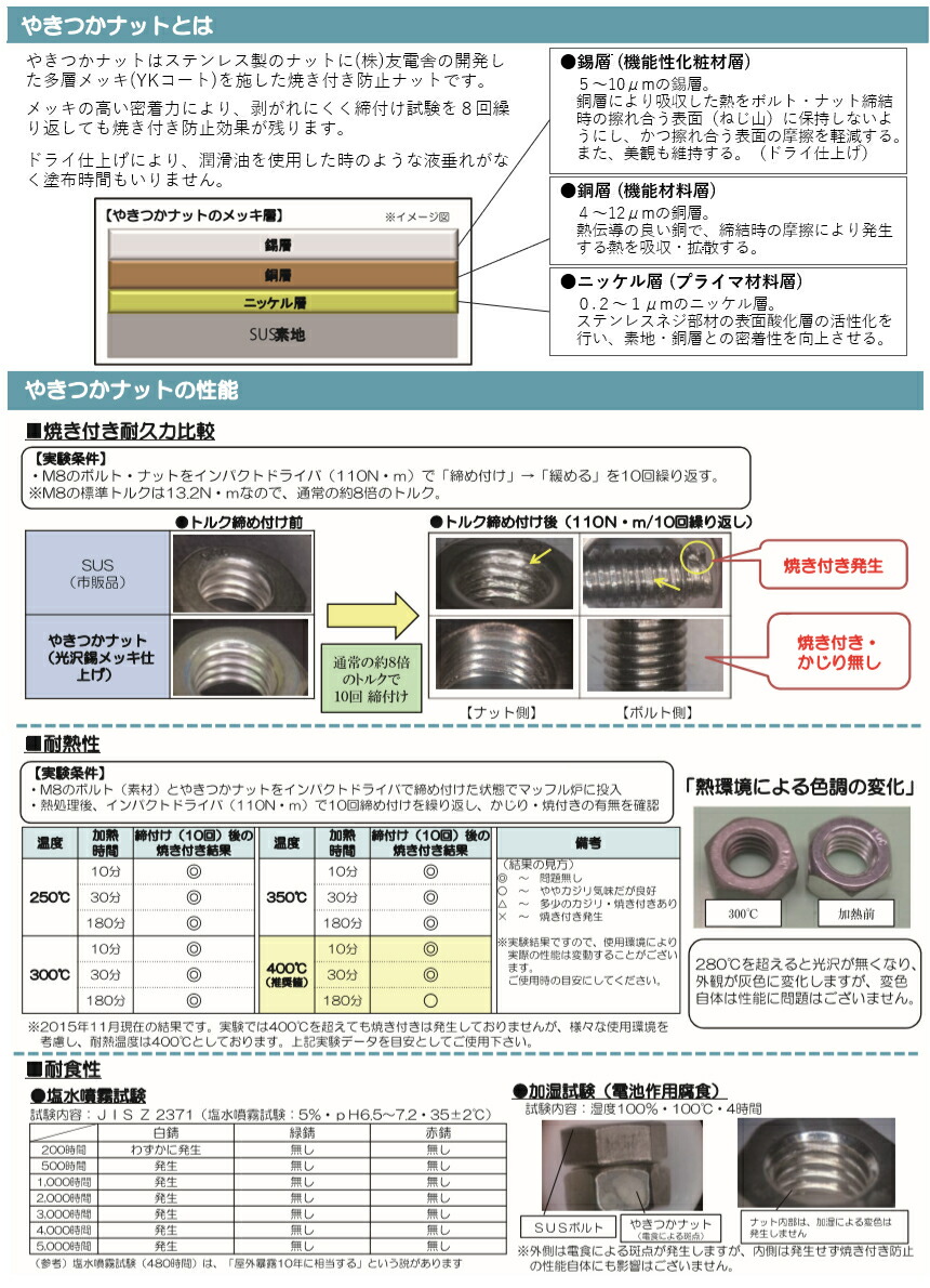 楽天市場 ステンレス Ykコート やきつかナット 1種 ｍ６ バラ売り 6個入り ネジのトミモリ