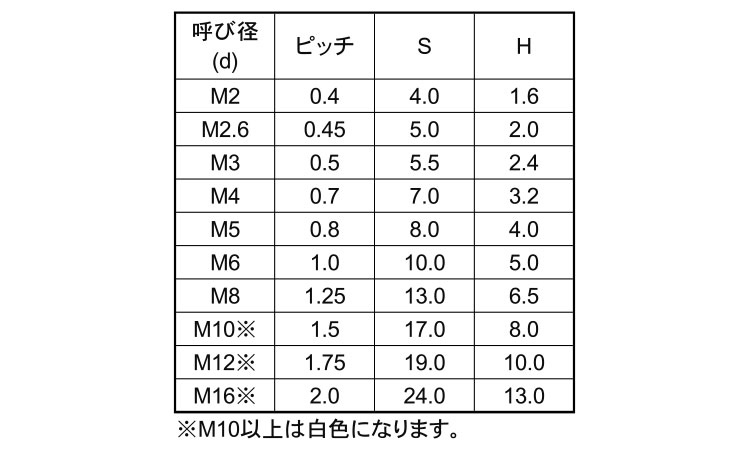 ポリカ 六角ボルト【100個】ﾎﾟﾘｶ(ｼﾛ)6ｶｸBT 8 X 40 標準(または鉄