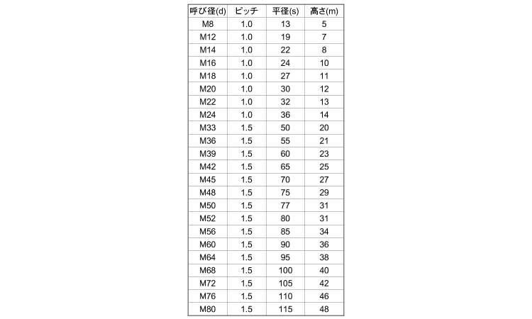 鉄/生地 六角ボルト (半ねじ)Ｍ４２×２３５ 【 バラ売り ： 1本入り