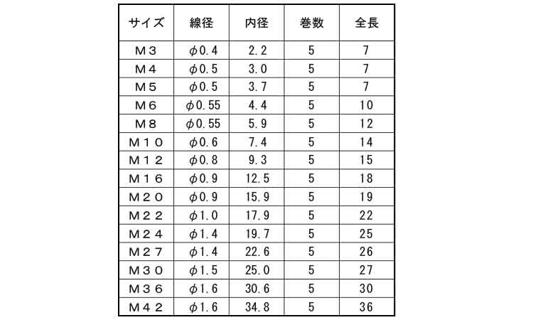 【楽天市場】ステンレス/生地 ハイパーロード(HL) スプリング [ノーマルフック：並目用]M14 【 お得セット ： 20個入り 】：ネジのトミモリ