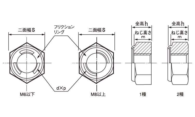 メーカー直売 鉄 ドブ 高ナット 全ねじ Ｍ２４×３５ 小箱 fucoa.cl