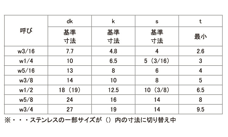 当社の 鉄 SCM435 酸化鉄被膜 キャップボルト ウィット 半ねじ <BR>W3