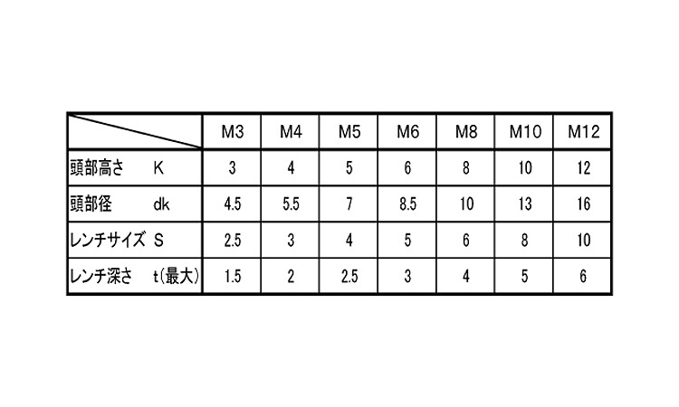 卸売り ステンレス 生地 キャップボルト 半ねじ <BR>Ｍ１０×２００