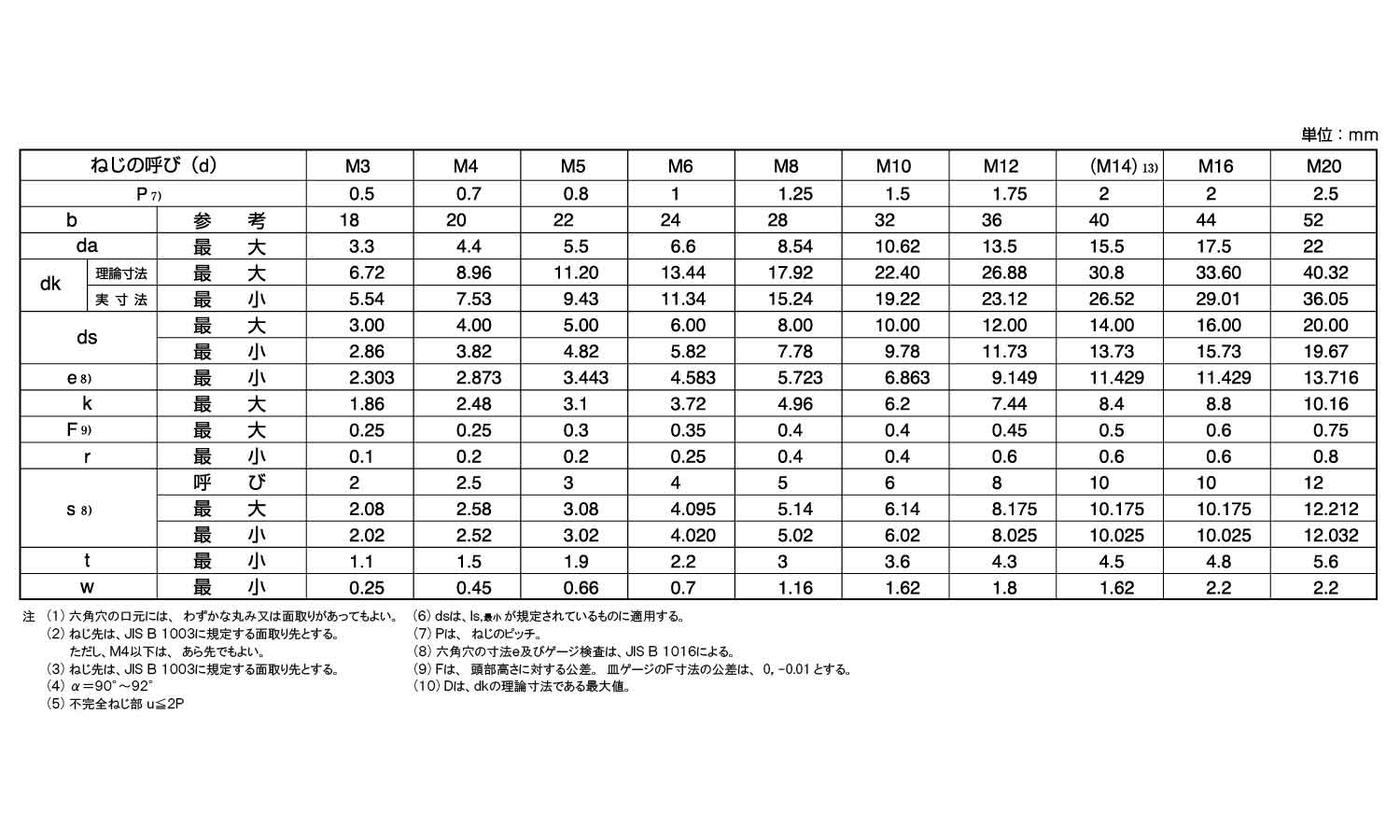 鉄(SCM435)/酸化鉄被膜 キャップボルト (細目・半ねじ)Ｍ１２×１５０