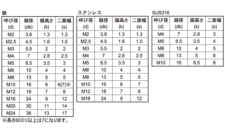 鉄 SCM435 キャップボルト 低頭 半ねじ 小箱 黒色クロメート Ｍ５×４５ 高価値セリー 黒色クロメート