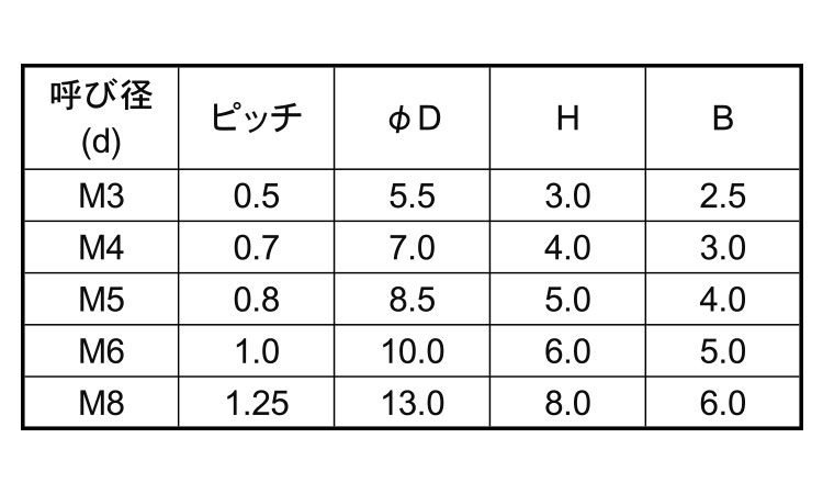 【楽天市場】ポリカ キャップボルト (全ねじ)M4×15 【 バラ売り ： 5本入り 】：ネジのトミモリ