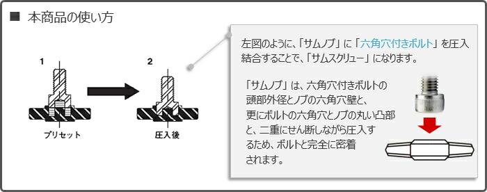(+) M8×110 ステンレス/ 生地 (全ねじ) ナベ小ねじ 【 小箱 : 1箱/50本入り 】