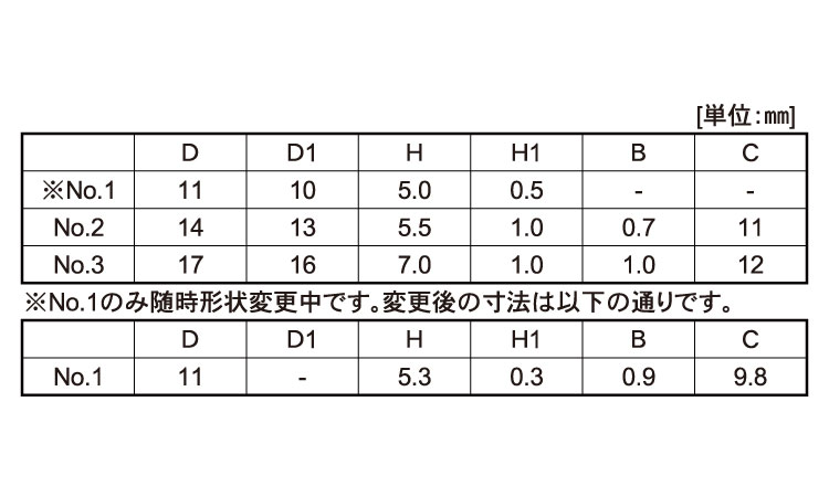 爆売り！ 白ユリヤ 化粧ねじ 小 ad-naturam.fr